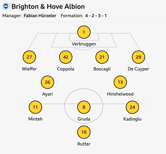 Brighton starting XI