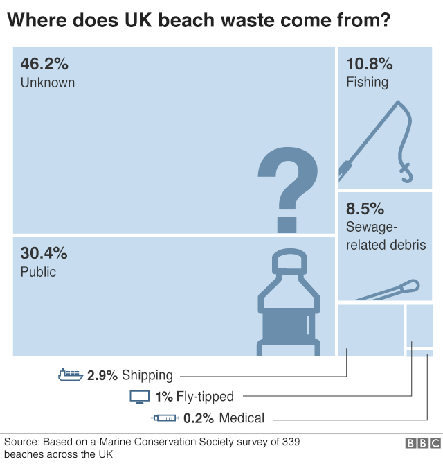 beach waste sources infographic