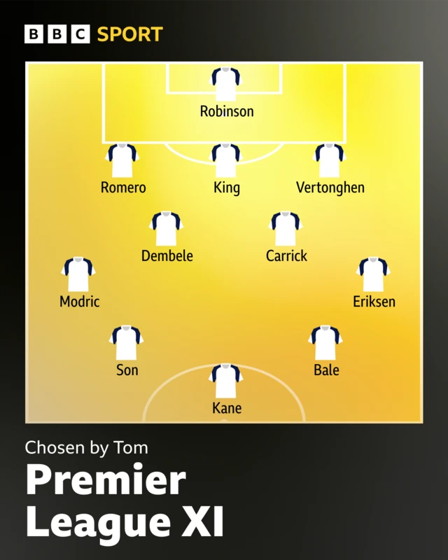 Premier League XI for Tottehnam.
Chosen by fan Tom.
3-4-3. Robinson, Romero, King, Vertonghen, Modric, Dembele, Carrick, Eriksen, Son, Kane, Bale.