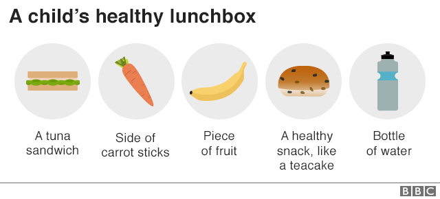 What to include in a child's lunchbox