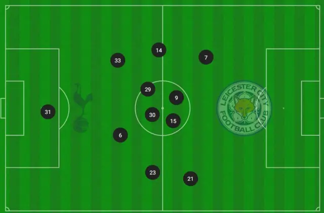 Tottenham average positions against Leicester City