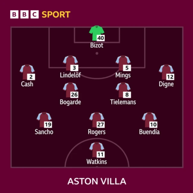 Graphic displaying Villa's line-up