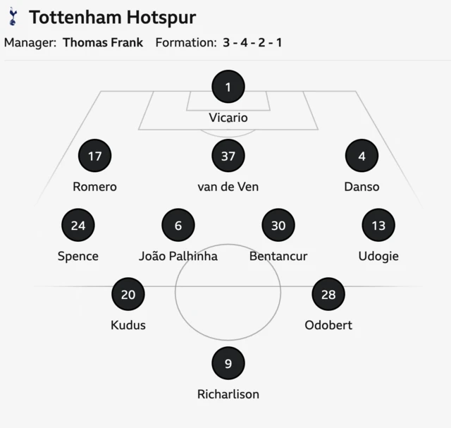 Tottenham starting XI