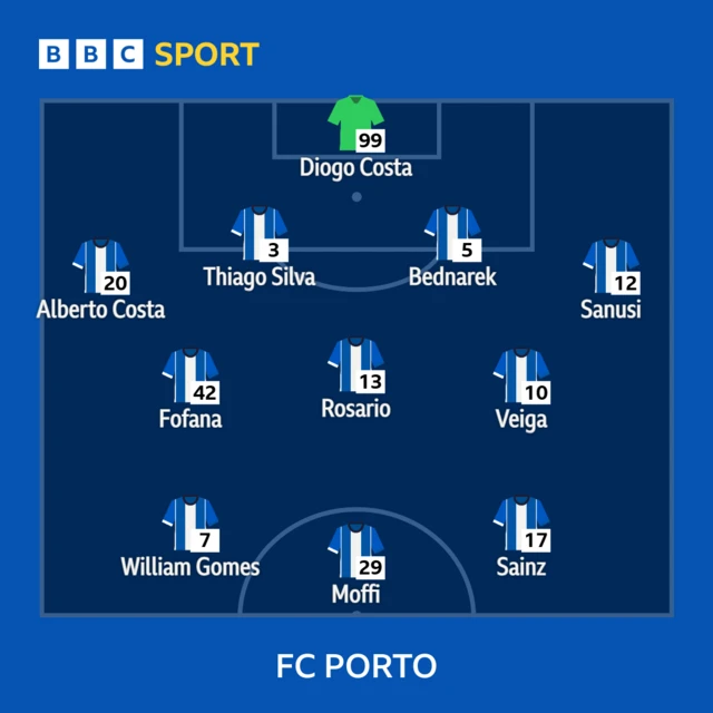 Porto line-up: Costa, Costa, Silva, Bednarek, Zaidu; Fofana, Rosario, Veiga; Gomes, Moffi, Sainz