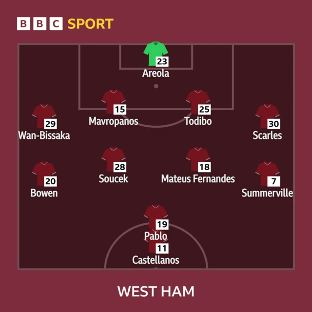 West Ham XI: Areola, Wan-Bissaka, Todibo, Mavropanos, Scarles; Soucek, Fernandes, Bowen, Summerville, Pablo, Castellanos.