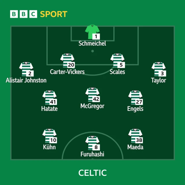 Celtic XI graphic