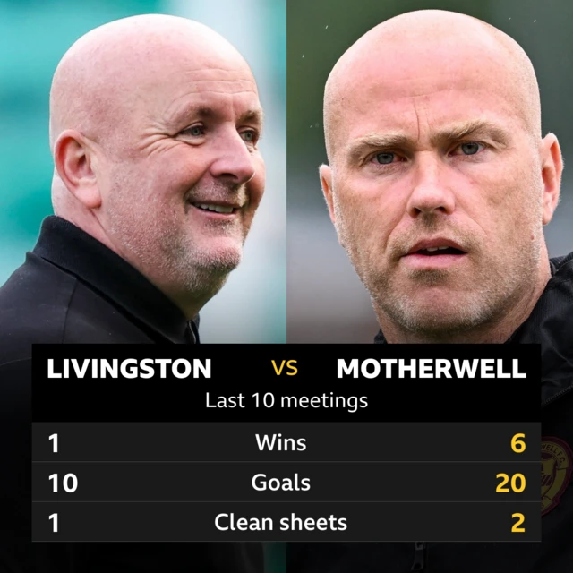 Livingston v Dundee Graphic