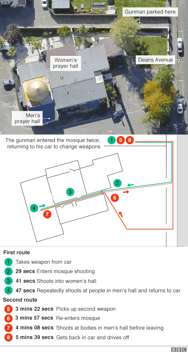 Plan of Al Noor mosque and the route the attacker took