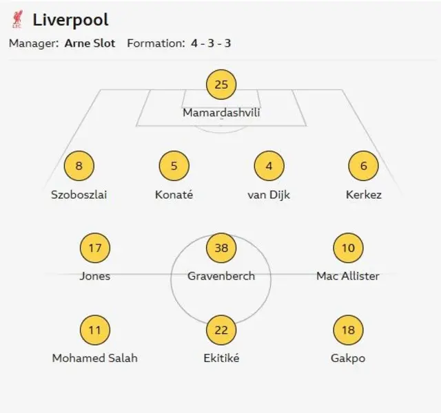 Liverpool starting line-up against PSV