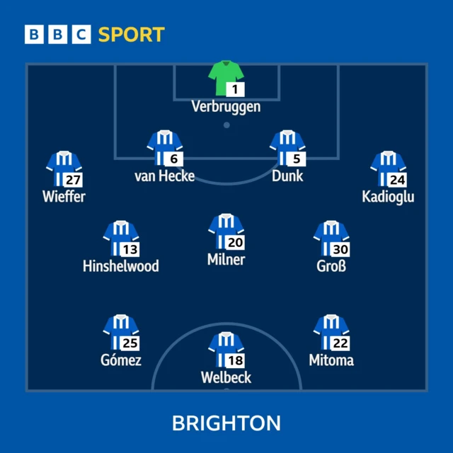 Graphic showing Brighton line up