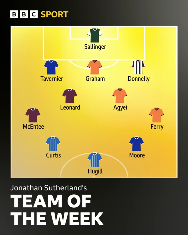 Team of the week