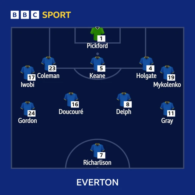 Everton XI