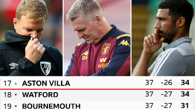 Bournemouth boss Eddie Howe (left), Aston Villa head coach Dean Smith and Watford's interim head coach Hayden Mullins (right) are hoping to guide their teams to Premier League safety