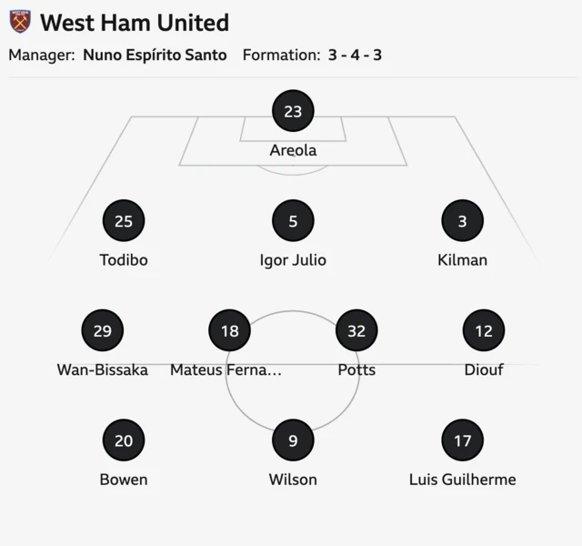 West Ham starting XI