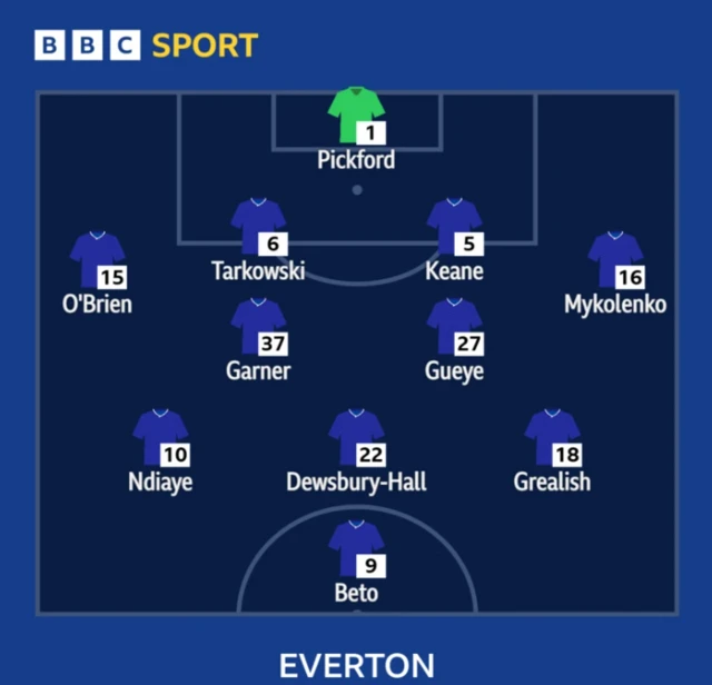 Everton XI: Pickford, O'Brien, Tarkowski, Keane, Mykolenko, Gueye, Garner; Ndiaye, Dewsbury-Hall, Grealish, Beto.