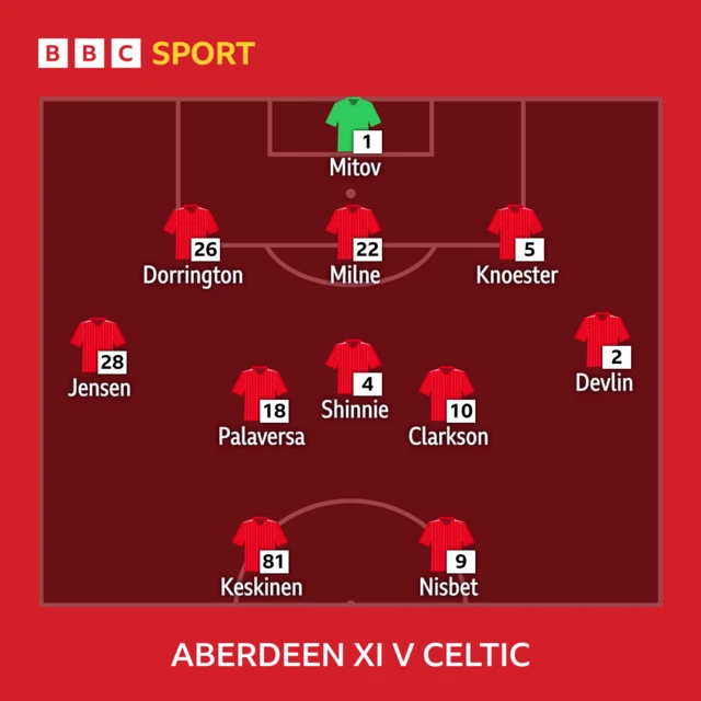 Aberdeen XI in Scottish Cup final