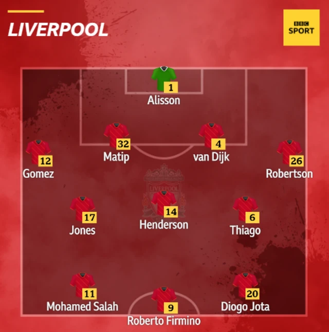 Liverpool team