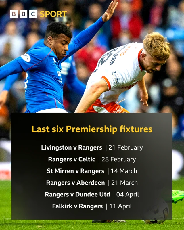 Last six Premiership fixtures: Livingston v Rangers, Rangers v Celtic, St Mirren v Rangers, Rangers v Aberdeen, Rangers v Dundee Utd, Falkirk v Rangers