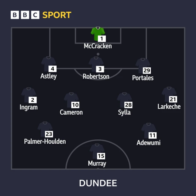 Dundee XI