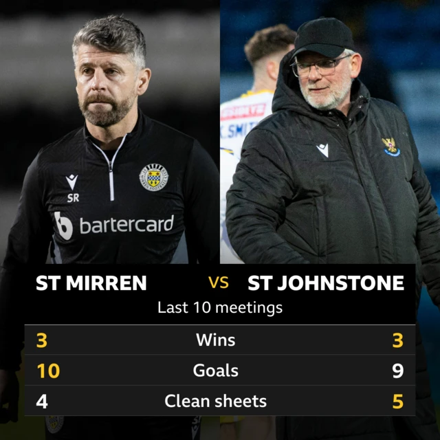 St Mirren v St Johnstone last 10 meetings