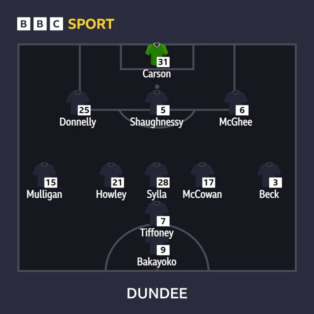 Dundee line-up