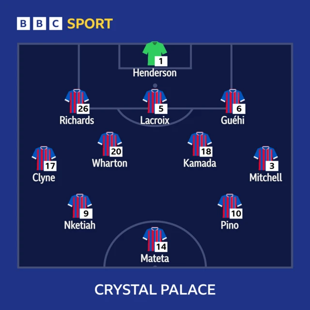 Crystal Palace XI: Henderson, Richards, Lacroix, Guehi, Wharton, Mitchell, Kamada, Pino, Mateta, Clyne, Nketiah