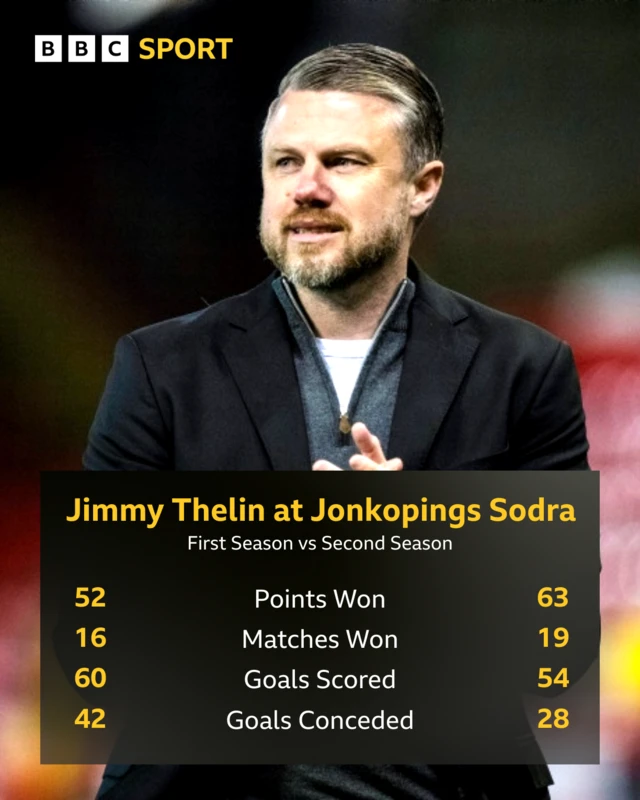 Jimmy Thelin graphic