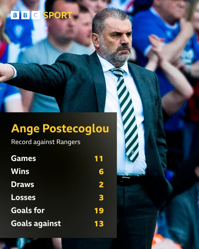 Ange Postecoglou