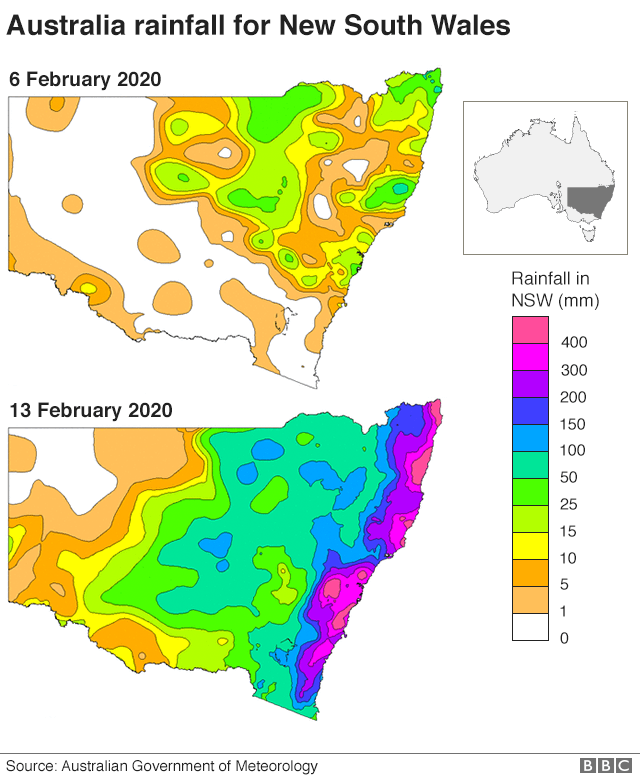 A graph showing the rainfall in Austrlaia