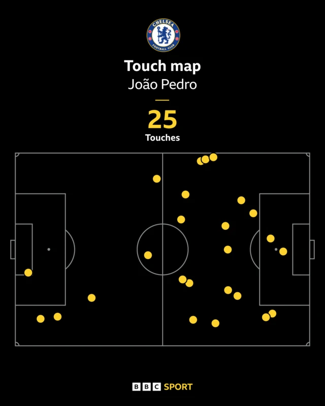 Joao Pedro touch map against Fluminense
