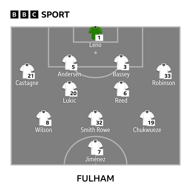 BBC SPORT
1 - Leno
21 - Castagne, 5 - Andersen, 3 - Bassey, 33 - Robinson
20 - Lukic, 6 - Reed
8 - Wilson, 32 - Smith Rowe, 19 - Chukwueze
7 - Jiménez
FULHAM