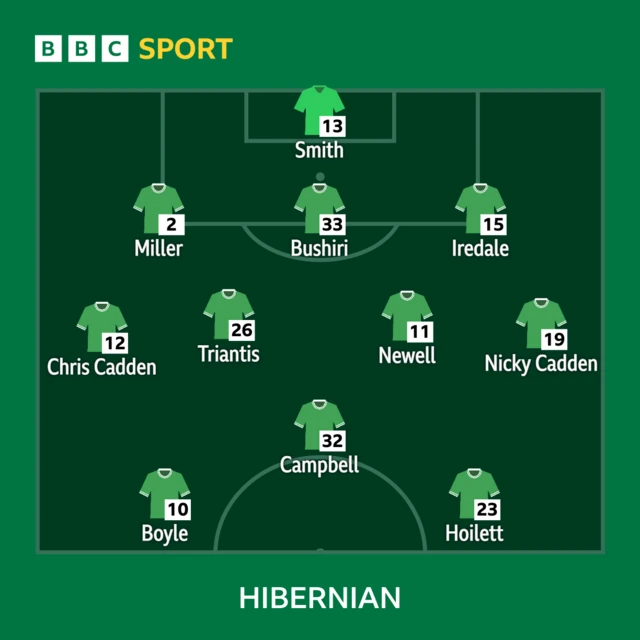 Hibs XI