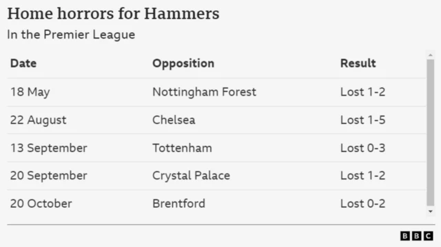 Home Horros for hammers table 