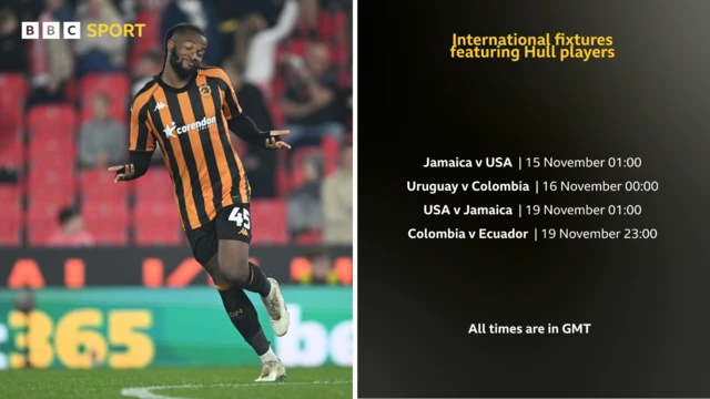 Hull City player's international fixtures