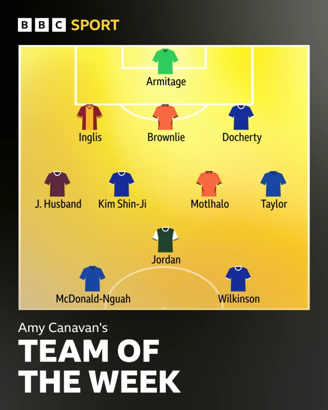 SWPL TOTW