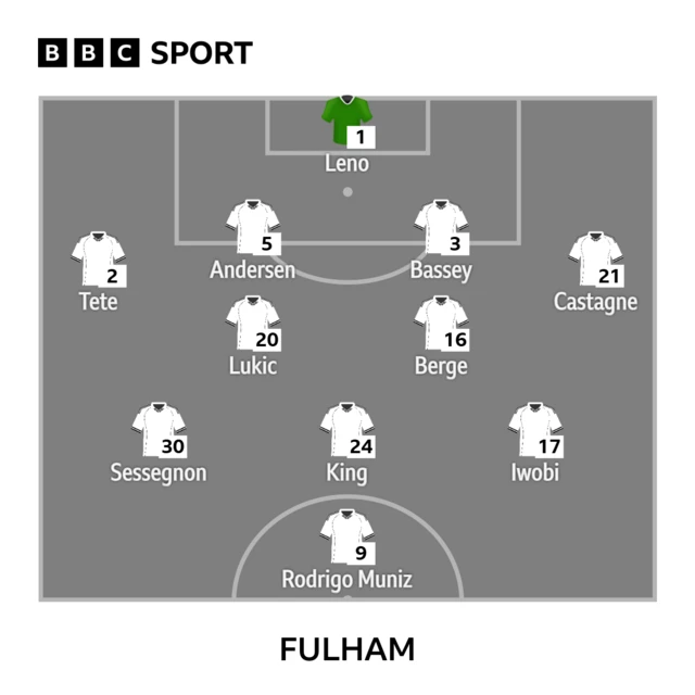 Fulham's lineup against Manchester United