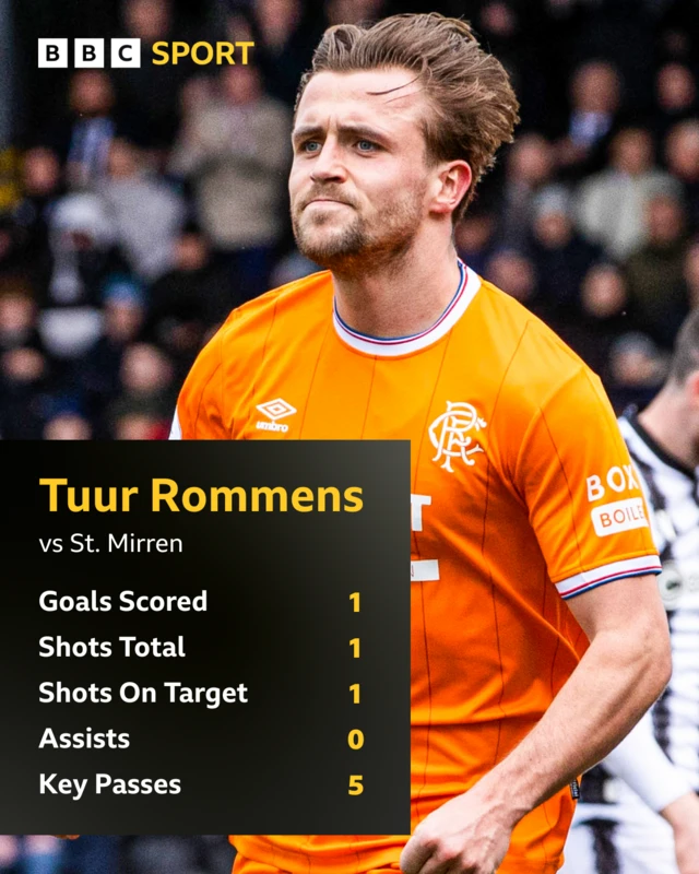 Rommens