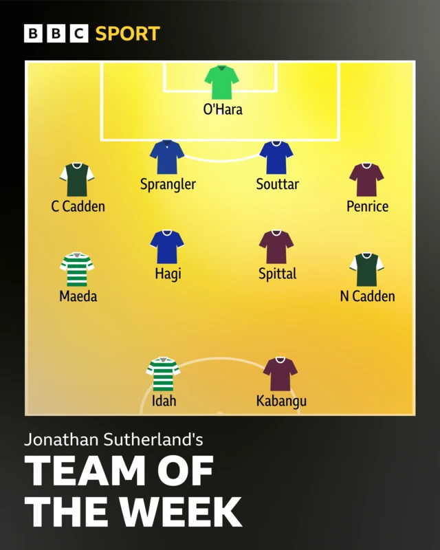Team of the week graphic