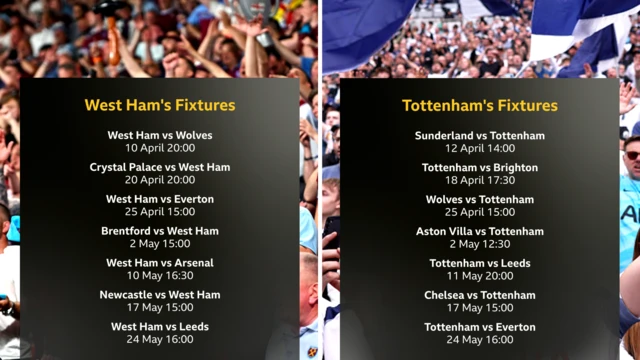List of West Ham and Tottenham's remaining fixtures