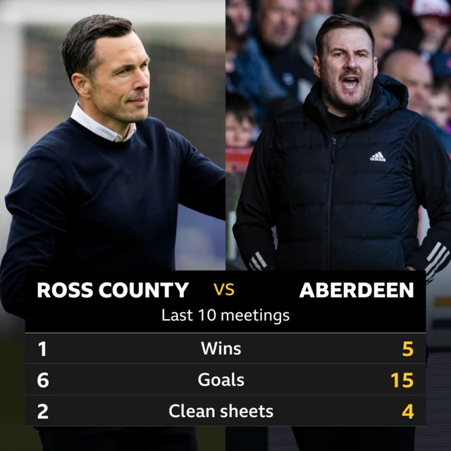 County v Aberdeen