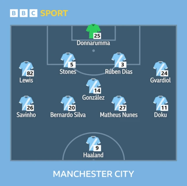 Man City XI: Donnarumma, Nunes, Dias, Stones, Gvardiol, Gonzalez, Savinho, Silva, Lewis, Doku, Haaland.