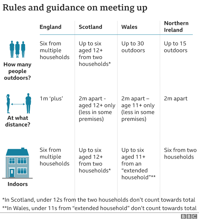 Graphic of rules and guidance for meeting up from 14 September