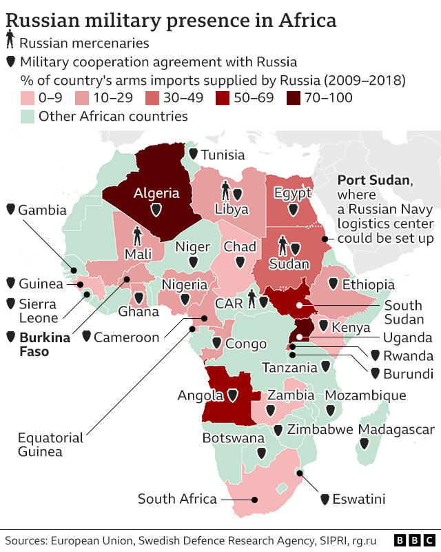 Map outlining ties between Africa and Russia