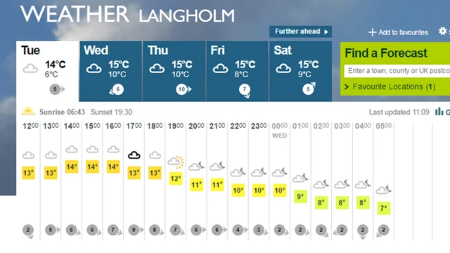 Weather forecast for Langholm