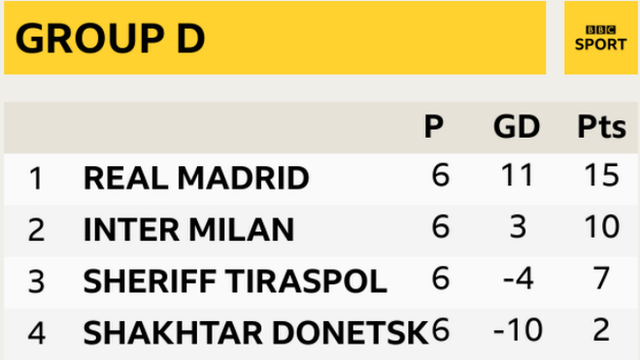 Group D