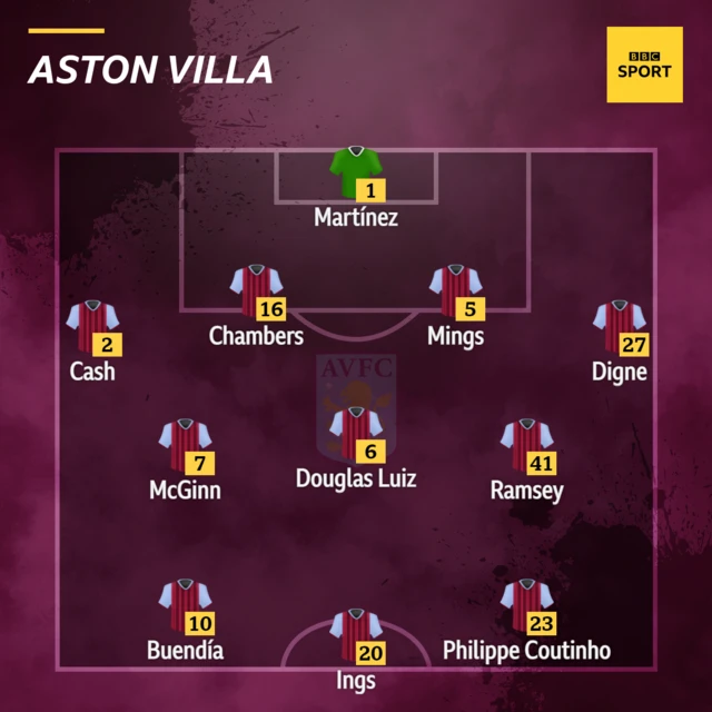 aston Villa XI