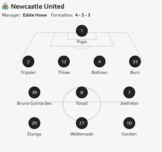 Newcastle United starting XI graphic: Pope, Trippier, Thiaw, Botman, Burn, Guimaraes, Tonali, Joelinton, Elanga, Gordon, Woltemade