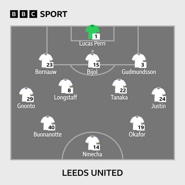 Graphic showing Leeds' line-up