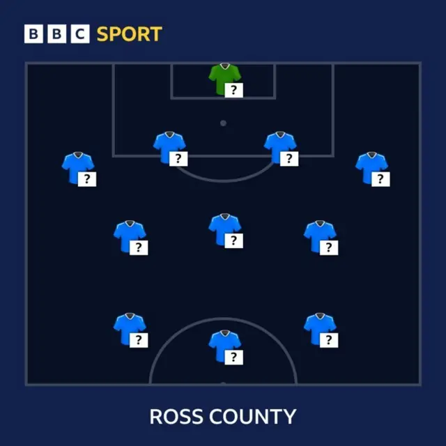 Pick your Ross County 11