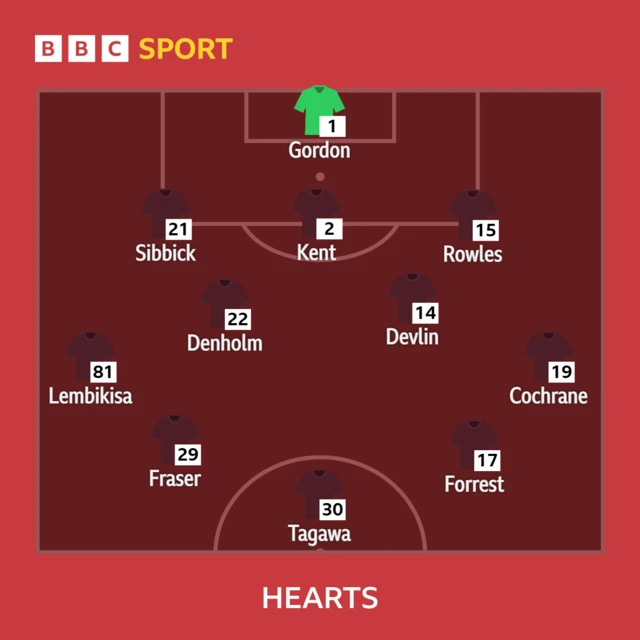 Hearts XI